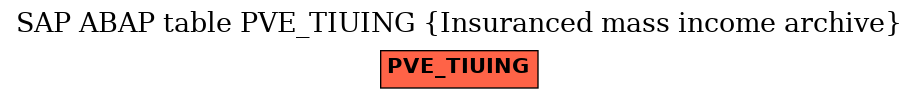 E-R Diagram for table PVE_TIUING (Insuranced mass income archive)