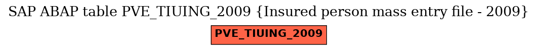 E-R Diagram for table PVE_TIUING_2009 (Insured person mass entry file - 2009)