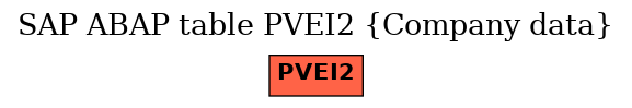 E-R Diagram for table PVEI2 (Company data)