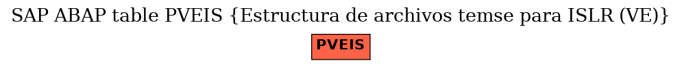 E-R Diagram for table PVEIS (Estructura de archivos temse para ISLR (VE))