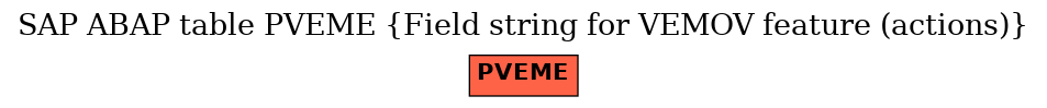E-R Diagram for table PVEME (Field string for VEMOV feature (actions))