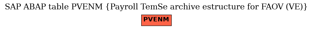 E-R Diagram for table PVENM (Payroll TemSe archive estructure for FAOV (VE))