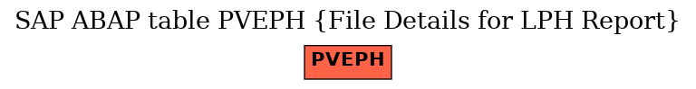 E-R Diagram for table PVEPH (File Details for LPH Report)