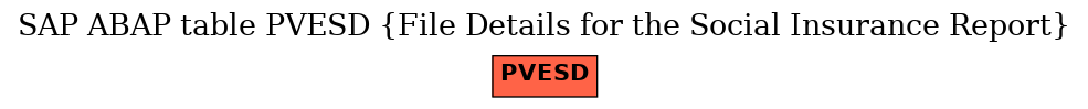 E-R Diagram for table PVESD (File Details for the Social Insurance Report)