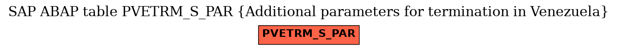 E-R Diagram for table PVETRM_S_PAR (Additional parameters for termination in Venezuela)