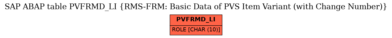 E-R Diagram for table PVFRMD_LI (RMS-FRM: Basic Data of PVS Item Variant (with Change Number))