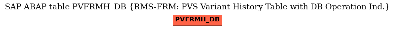 E-R Diagram for table PVFRMH_DB (RMS-FRM: PVS Variant History Table with DB Operation Ind.)