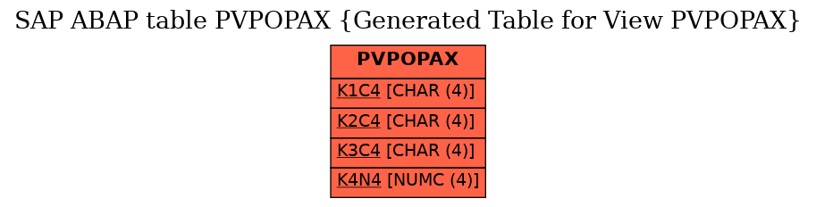 E-R Diagram for table PVPOPAX (Generated Table for View PVPOPAX)