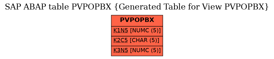 E-R Diagram for table PVPOPBX (Generated Table for View PVPOPBX)