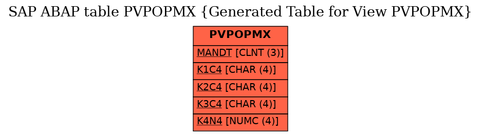 E-R Diagram for table PVPOPMX (Generated Table for View PVPOPMX)