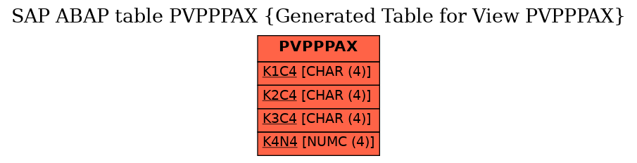 E-R Diagram for table PVPPPAX (Generated Table for View PVPPPAX)