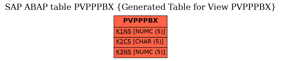 E-R Diagram for table PVPPPBX (Generated Table for View PVPPPBX)