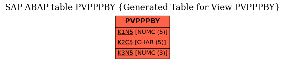 E-R Diagram for table PVPPPBY (Generated Table for View PVPPPBY)