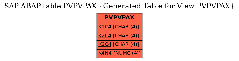 E-R Diagram for table PVPVPAX (Generated Table for View PVPVPAX)