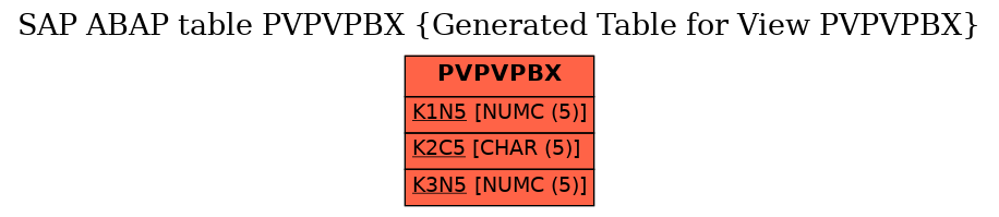 E-R Diagram for table PVPVPBX (Generated Table for View PVPVPBX)