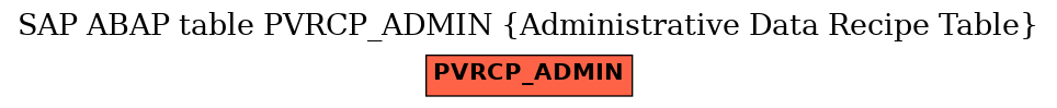 E-R Diagram for table PVRCP_ADMIN (Administrative Data Recipe Table)