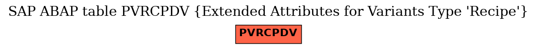 E-R Diagram for table PVRCPDV (Extended Attributes for Variants Type 