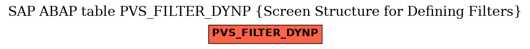 E-R Diagram for table PVS_FILTER_DYNP (Screen Structure for Defining Filters)