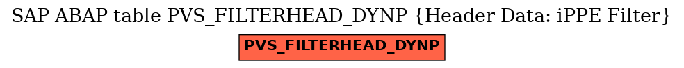 E-R Diagram for table PVS_FILTERHEAD_DYNP (Header Data: iPPE Filter)