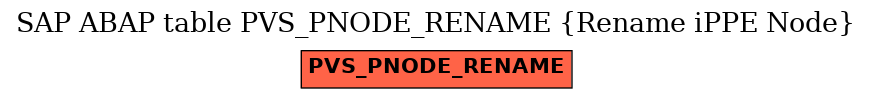 E-R Diagram for table PVS_PNODE_RENAME (Rename iPPE Node)