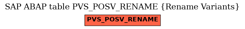 E-R Diagram for table PVS_POSV_RENAME (Rename Variants)