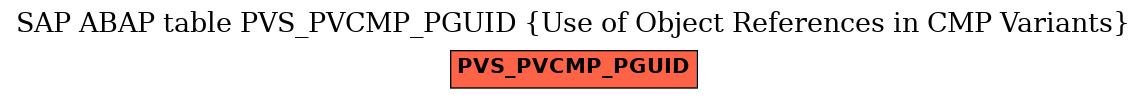 E-R Diagram for table PVS_PVCMP_PGUID (Use of Object References in CMP Variants)