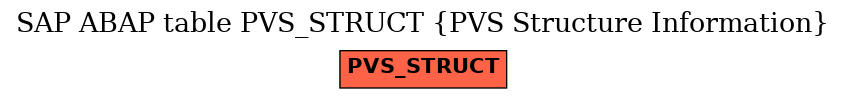 E-R Diagram for table PVS_STRUCT (PVS Structure Information)