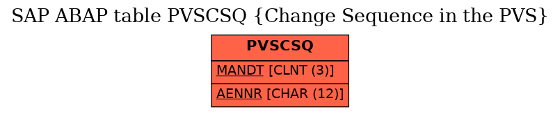 E-R Diagram for table PVSCSQ (Change Sequence in the PVS)