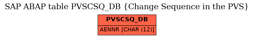 E-R Diagram for table PVSCSQ_DB (Change Sequence in the PVS)