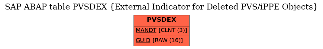 E-R Diagram for table PVSDEX (External Indicator for Deleted PVS/iPPE Objects)