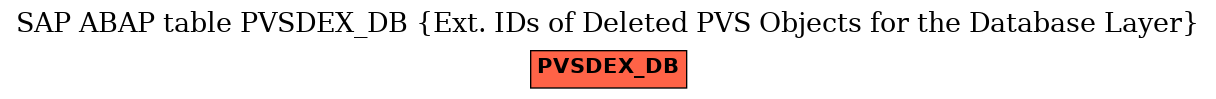 E-R Diagram for table PVSDEX_DB (Ext. IDs of Deleted PVS Objects for the Database Layer)