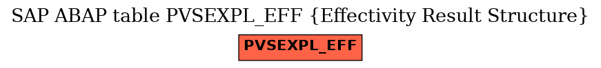 E-R Diagram for table PVSEXPL_EFF (Effectivity Result Structure)