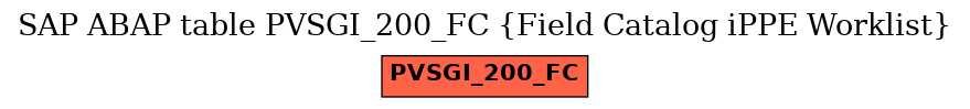E-R Diagram for table PVSGI_200_FC (Field Catalog iPPE Worklist)