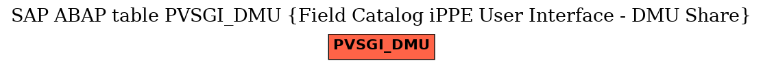 E-R Diagram for table PVSGI_DMU (Field Catalog iPPE User Interface - DMU Share)