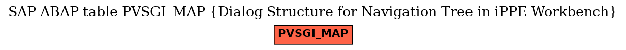 E-R Diagram for table PVSGI_MAP (Dialog Structure for Navigation Tree in iPPE Workbench)