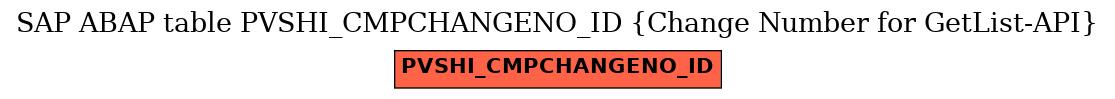 E-R Diagram for table PVSHI_CMPCHANGENO_ID (Change Number for GetList-API)