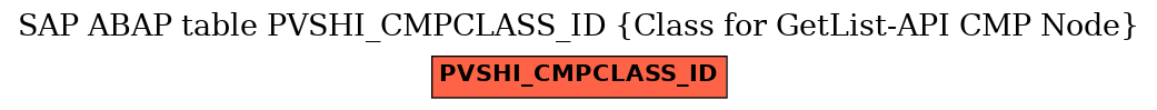 E-R Diagram for table PVSHI_CMPCLASS_ID (Class for GetList-API CMP Node)