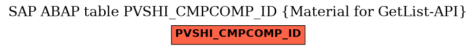 E-R Diagram for table PVSHI_CMPCOMP_ID (Material for GetList-API)