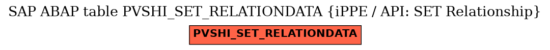 E-R Diagram for table PVSHI_SET_RELATIONDATA (iPPE / API: SET Relationship)