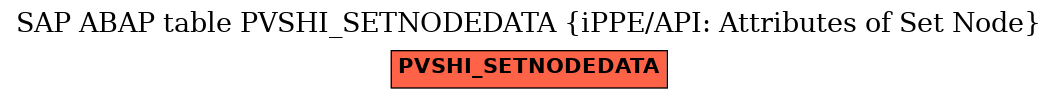 E-R Diagram for table PVSHI_SETNODEDATA (iPPE/API: Attributes of Set Node)