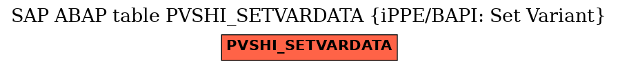 E-R Diagram for table PVSHI_SETVARDATA (iPPE/BAPI: Set Variant)