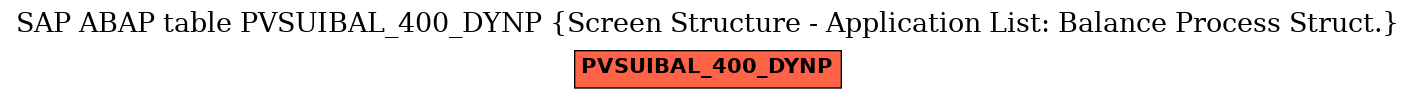 E-R Diagram for table PVSUIBAL_400_DYNP (Screen Structure - Application List: Balance Process Struct.)