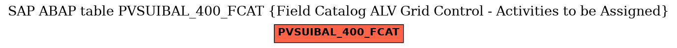 E-R Diagram for table PVSUIBAL_400_FCAT (Field Catalog ALV Grid Control - Activities to be Assigned)