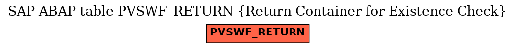 E-R Diagram for table PVSWF_RETURN (Return Container for Existence Check)