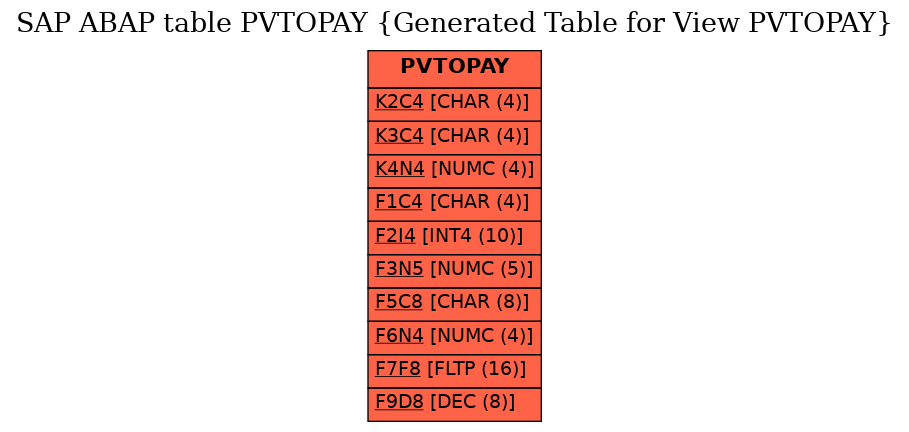 E-R Diagram for table PVTOPAY (Generated Table for View PVTOPAY)