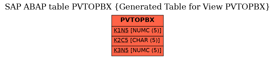 E-R Diagram for table PVTOPBX (Generated Table for View PVTOPBX)