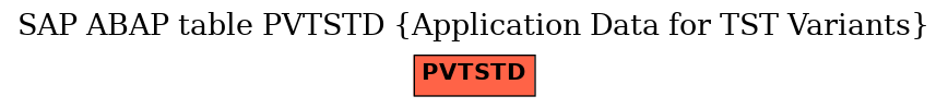 E-R Diagram for table PVTSTD (Application Data for TST Variants)