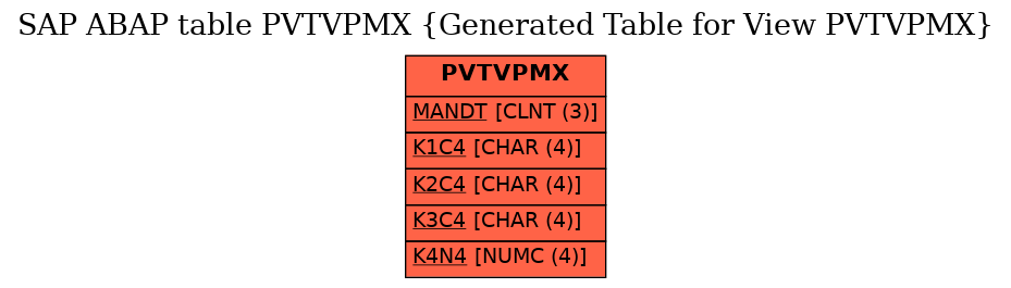 E-R Diagram for table PVTVPMX (Generated Table for View PVTVPMX)