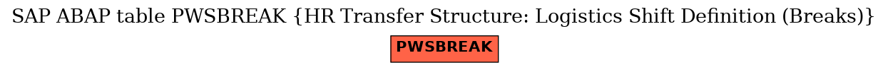 E-R Diagram for table PWSBREAK (HR Transfer Structure: Logistics Shift Definition (Breaks))