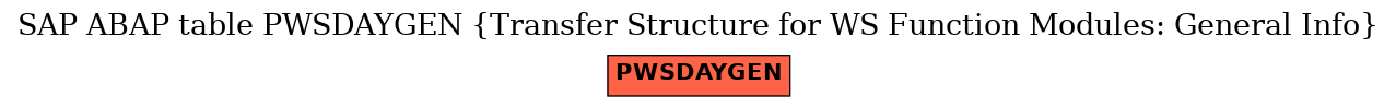 E-R Diagram for table PWSDAYGEN (Transfer Structure for WS Function Modules: General Info)